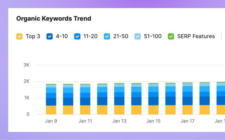 Chart displaying organic keyword trend to boost SEO